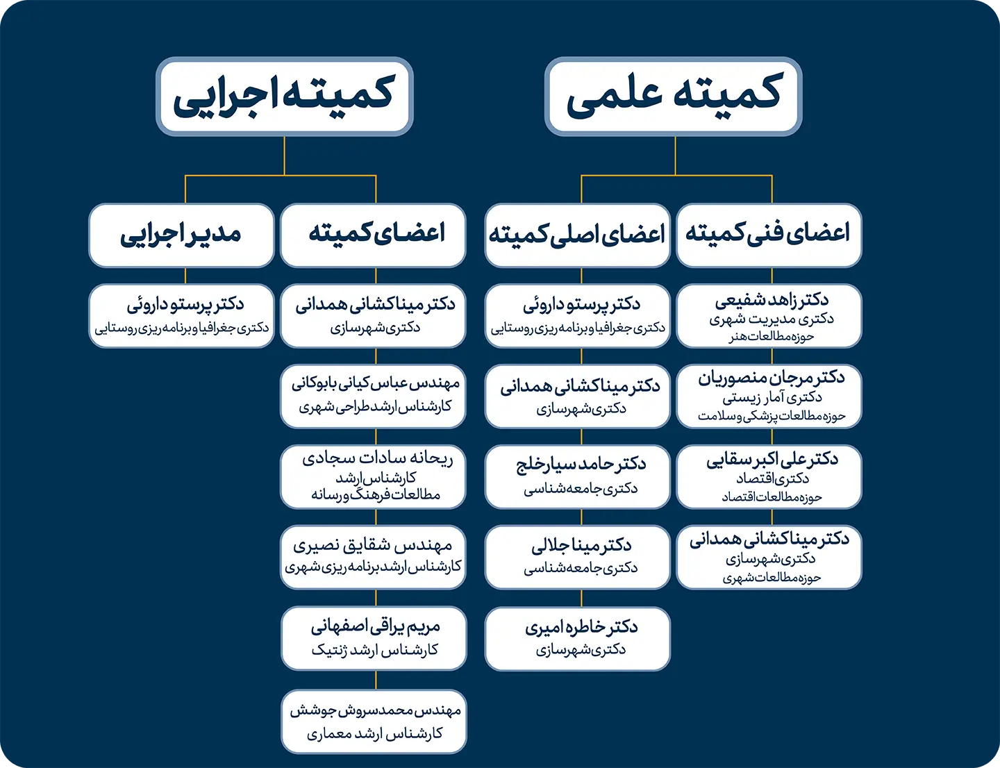ساختار رویداد جامپ