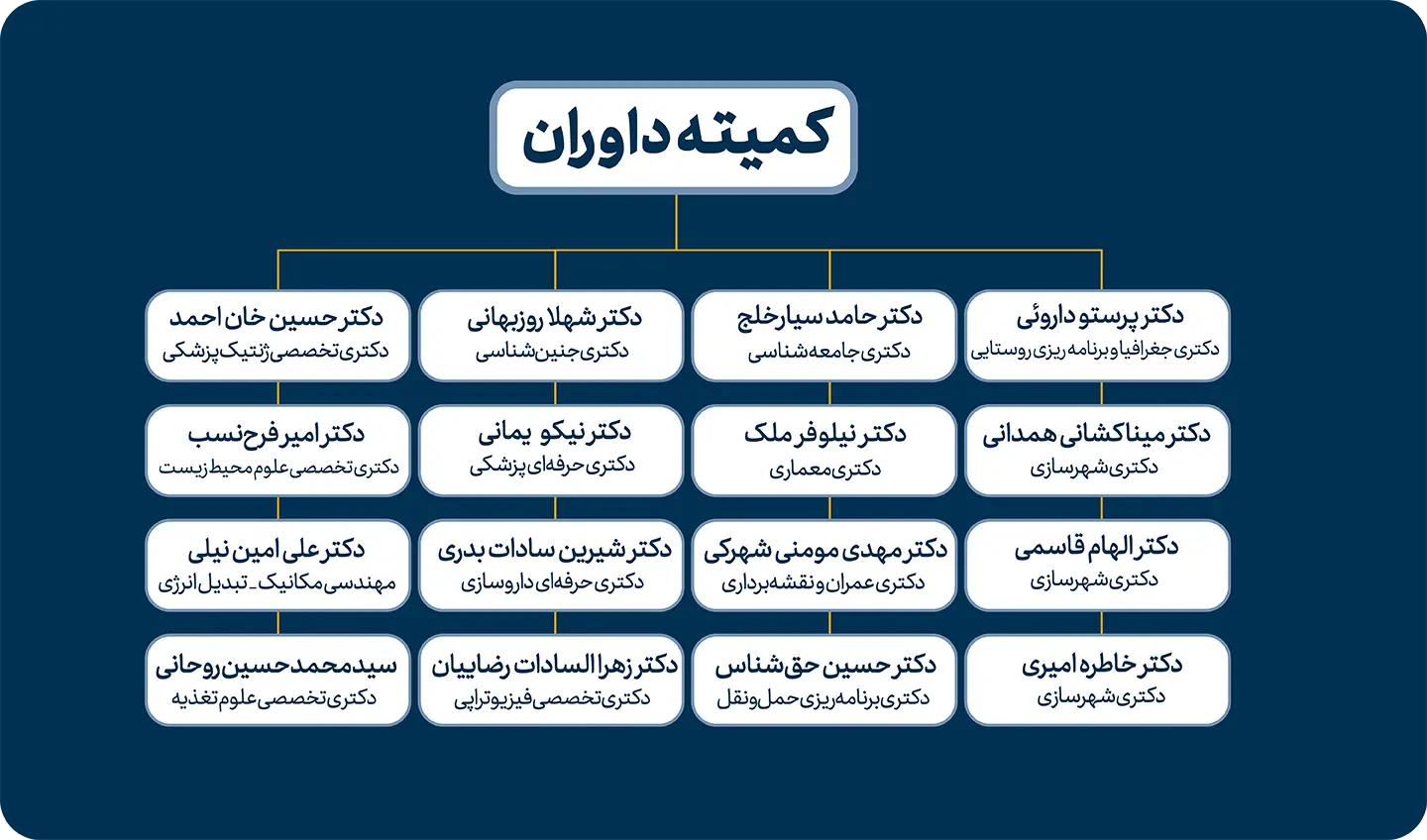 کمیته داوران جامپ
